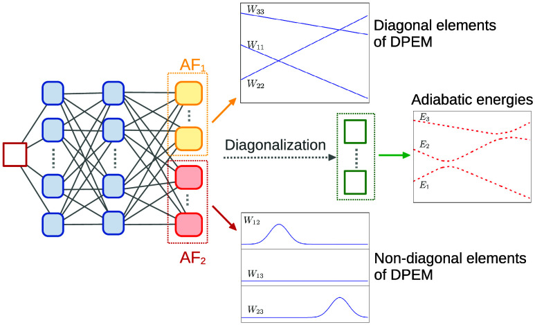 Figure 17