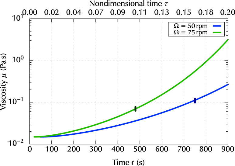 Figure 11