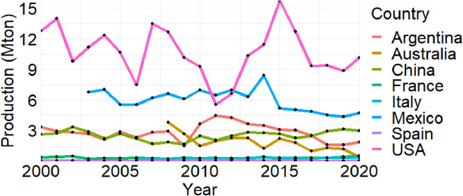 Figure 7