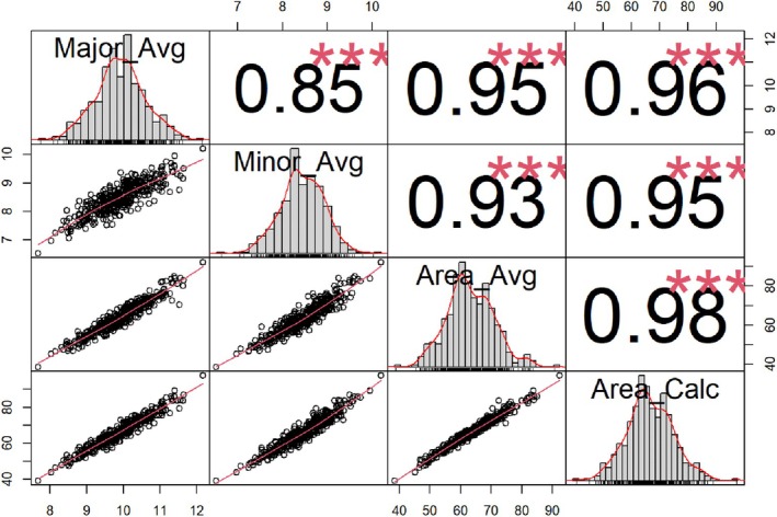 Figure 7