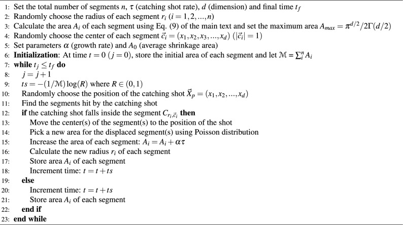 Figure 8