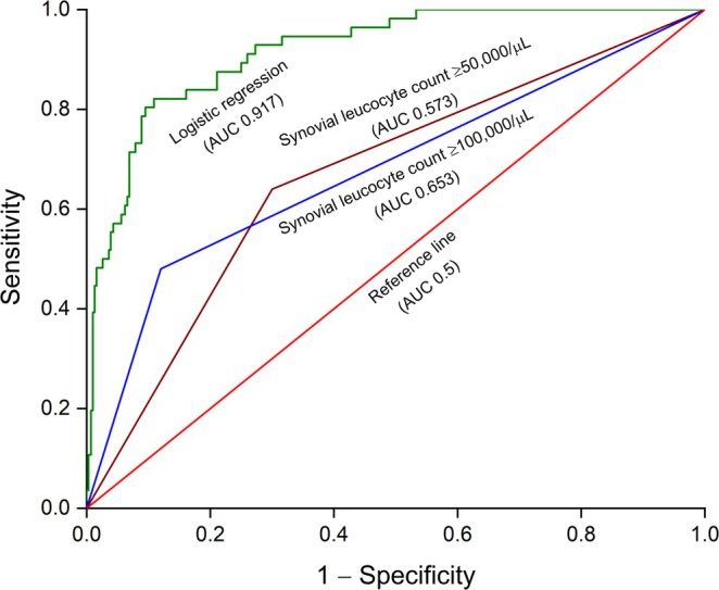 FIGURE 3