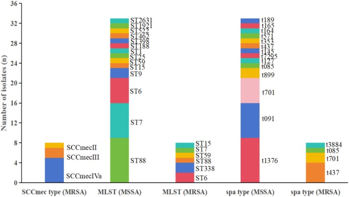 FIGURE 4
