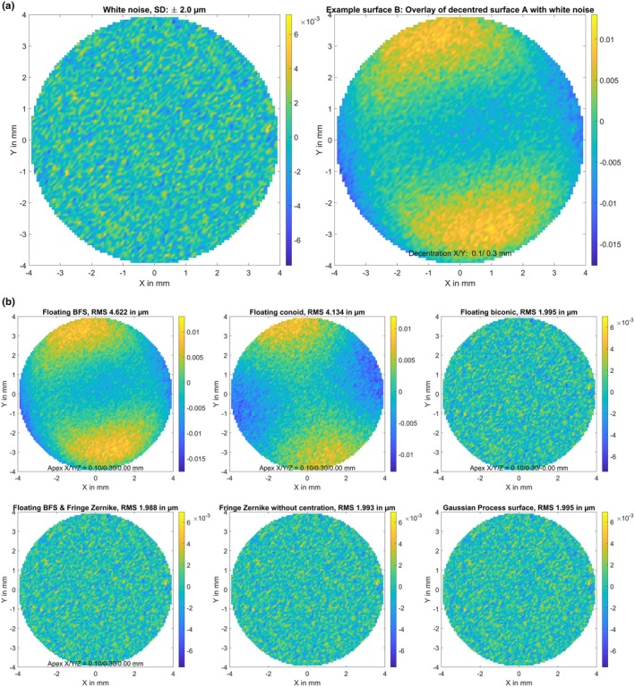 FIGURE 2
