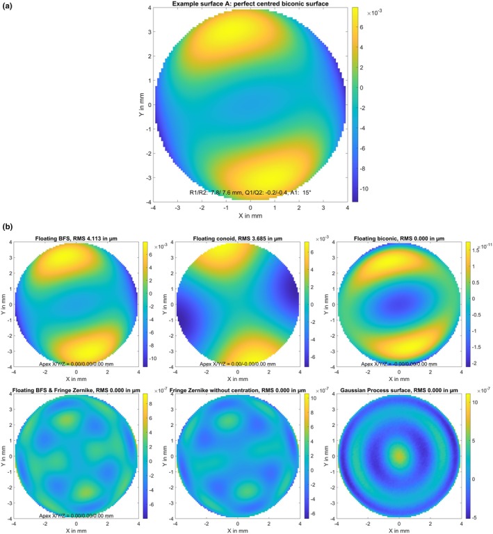 FIGURE 1