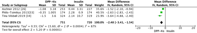Figure 11