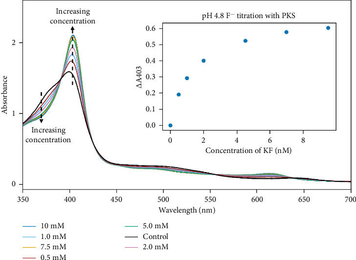 Figure 9