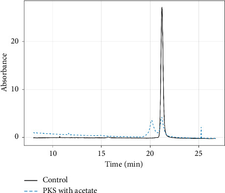 Figure 11
