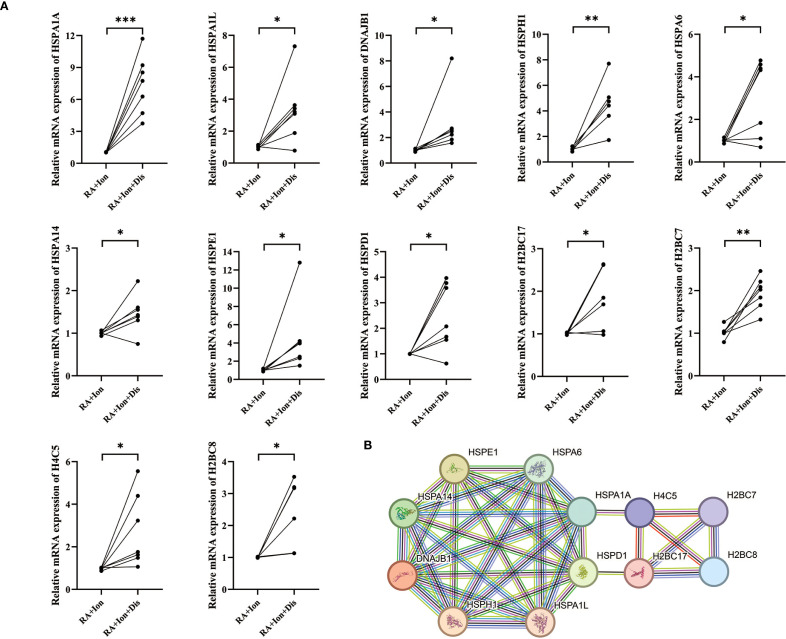 Figure 6