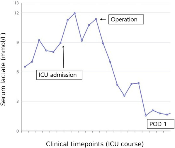 Figure 1