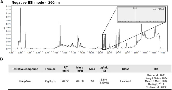 FIGURE 7