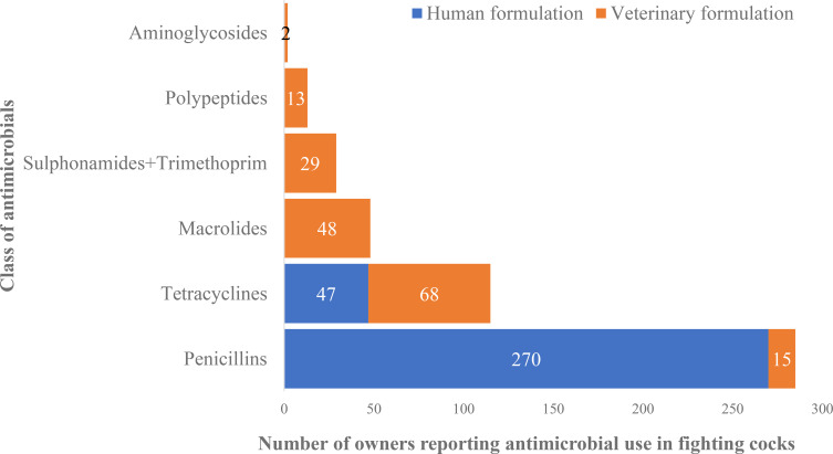 Figure 3