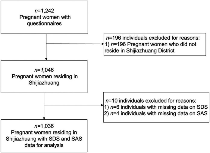 Figure 1