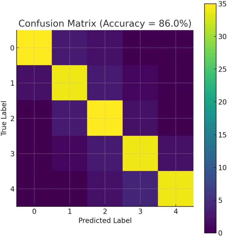 Figure 6