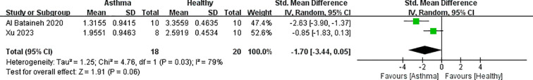 Figure 4