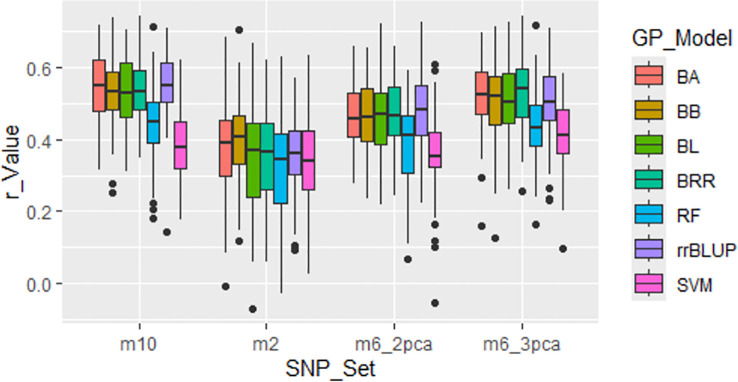 Figure 6