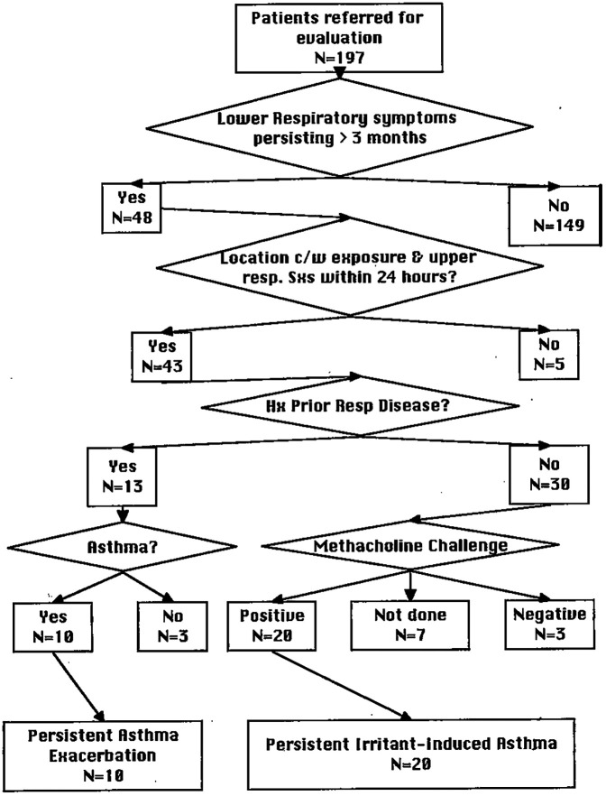 Figure 6