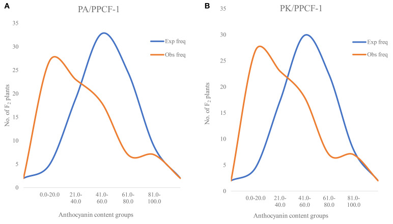 Figure 5