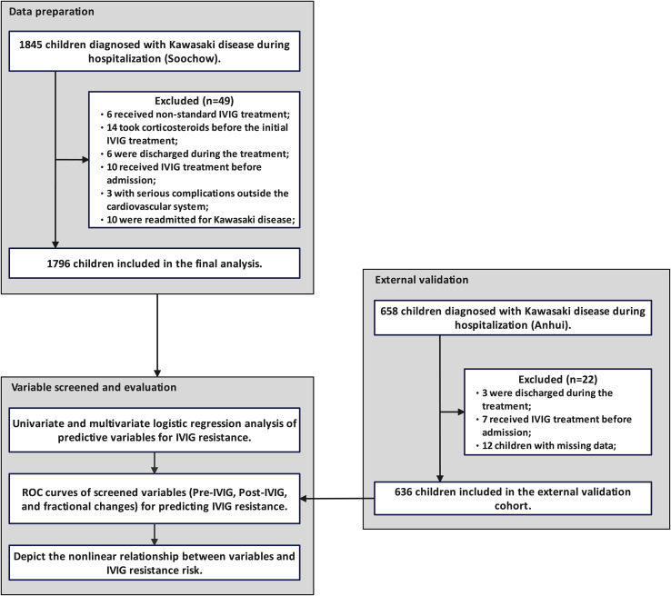 Figure 1