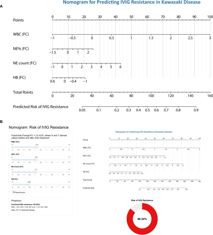 Figure 4