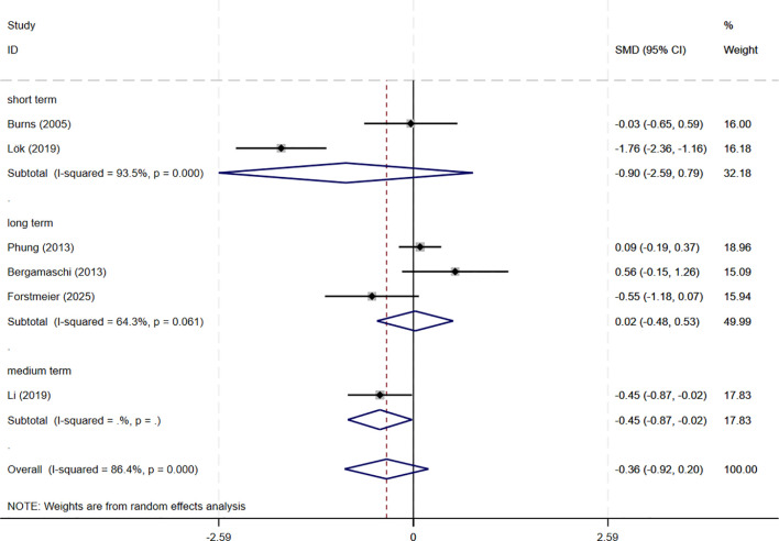 Figure 9