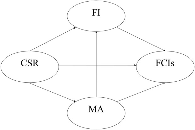 FIGURE 1