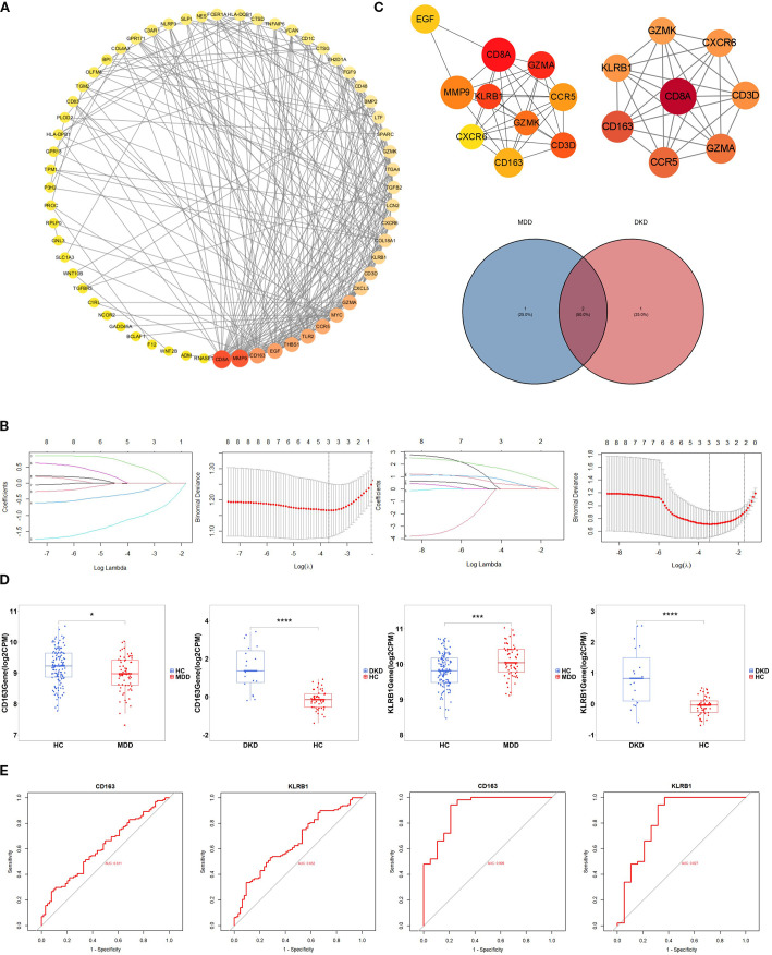 Figure 3