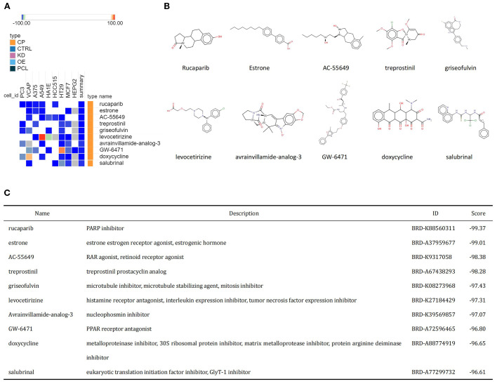 Figure 5