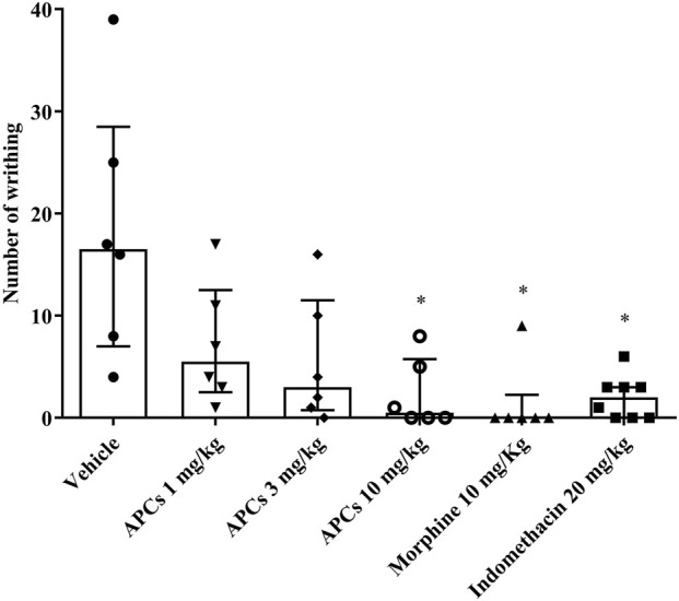 FIGURE 4