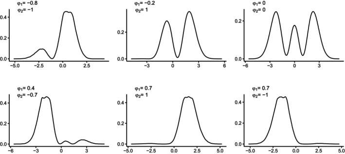 FIGURE 2