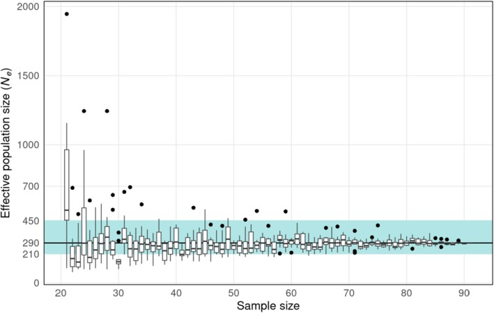 FIGURE 4
