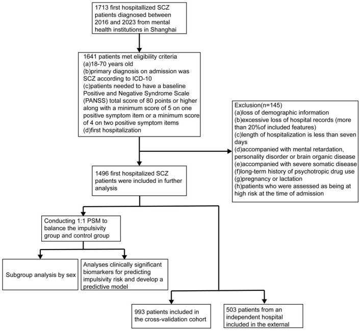 Figure 1