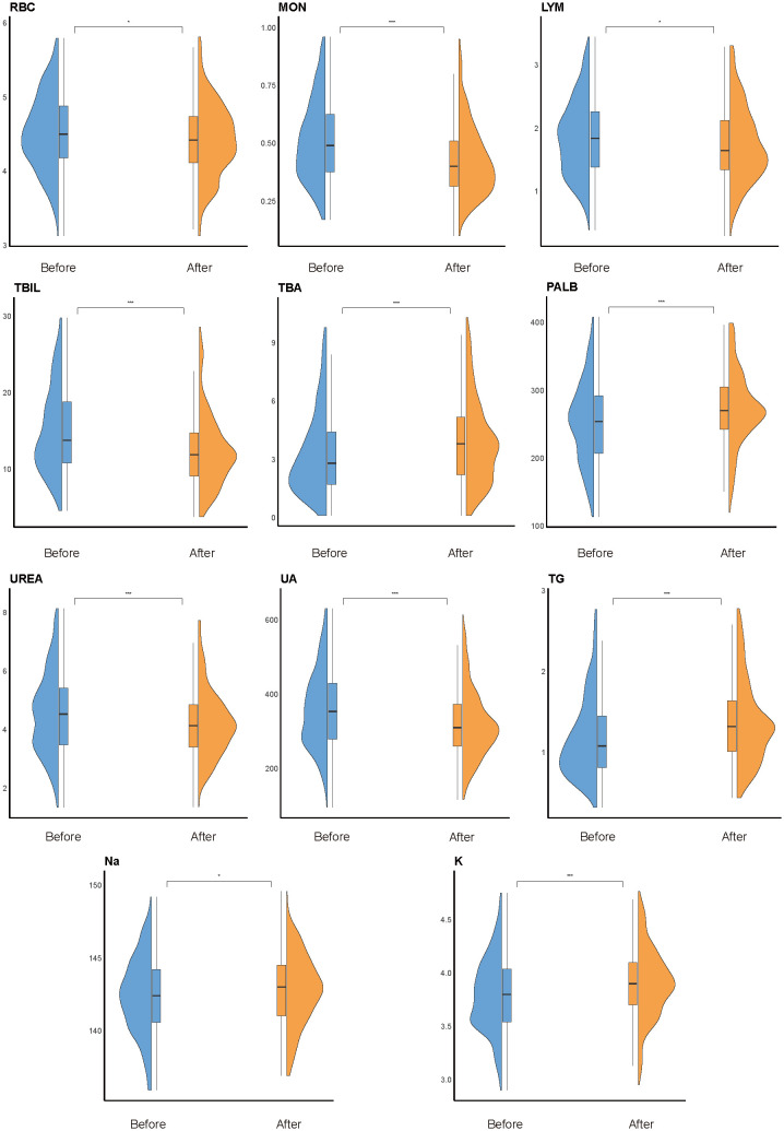 Figure 4