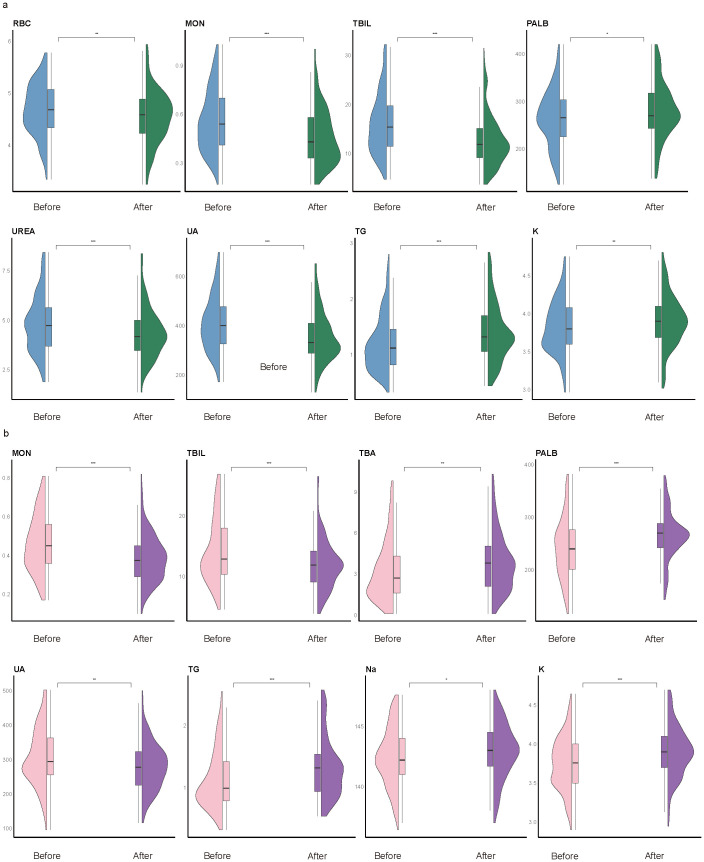 Figure 5