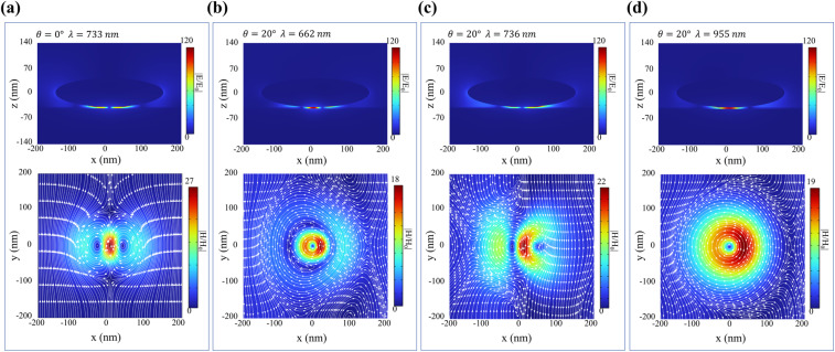 Fig. 3