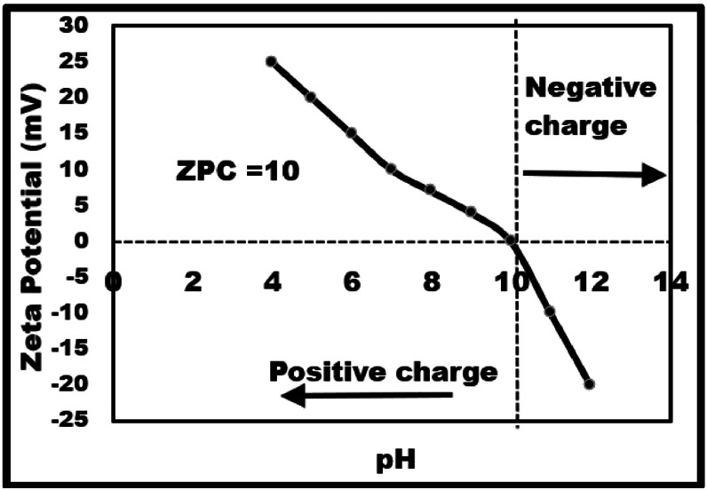 Figure 8