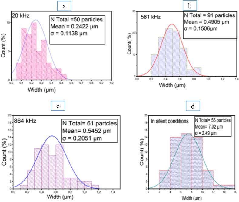 Figure 10