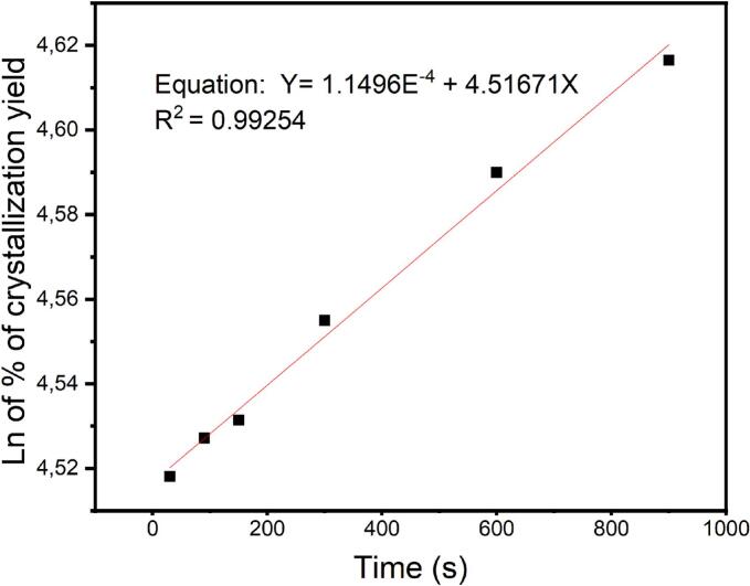 Figure 13