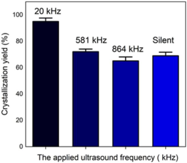 Figure 22