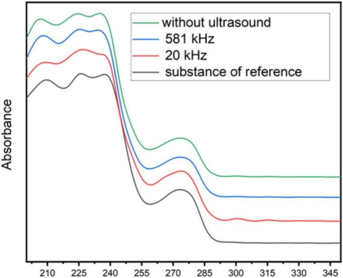 Figure 25
