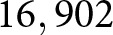 Figure 20