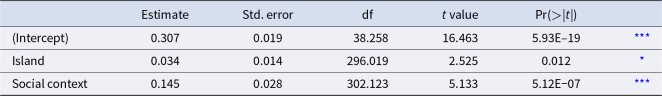 Figure 18