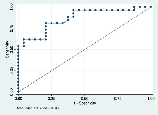 FIGURE 4