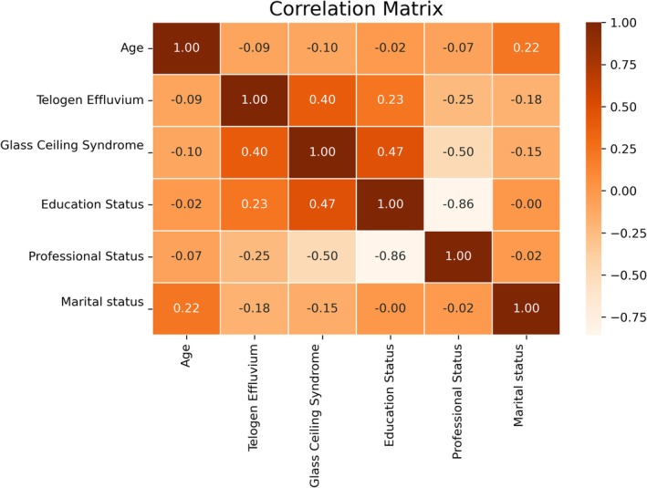 GRAPH 2