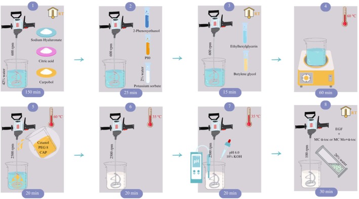 FIGURE 4