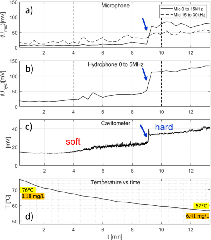 Figure 19
