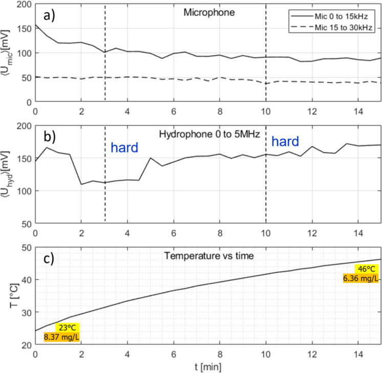 Figure 20