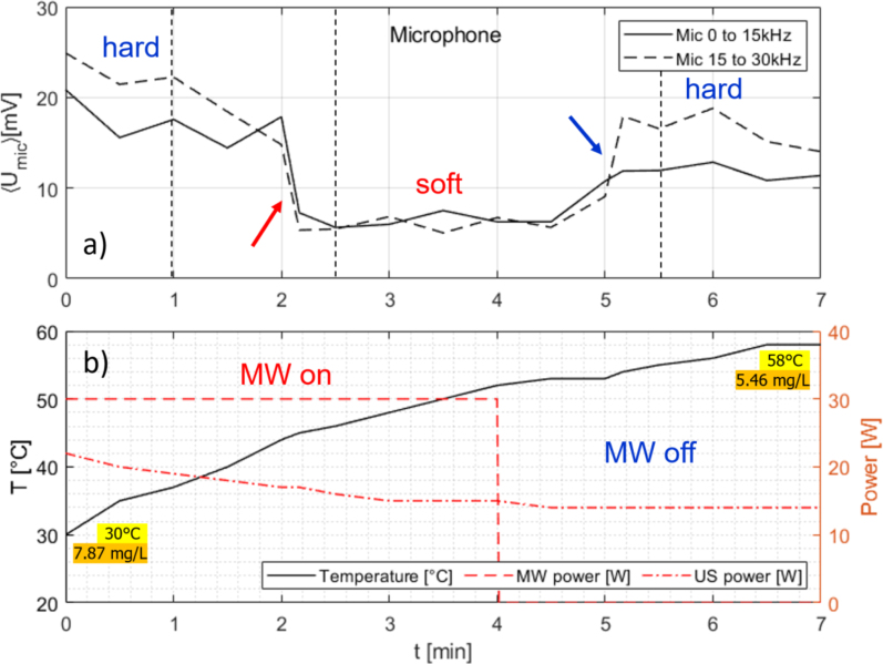 Figure 21