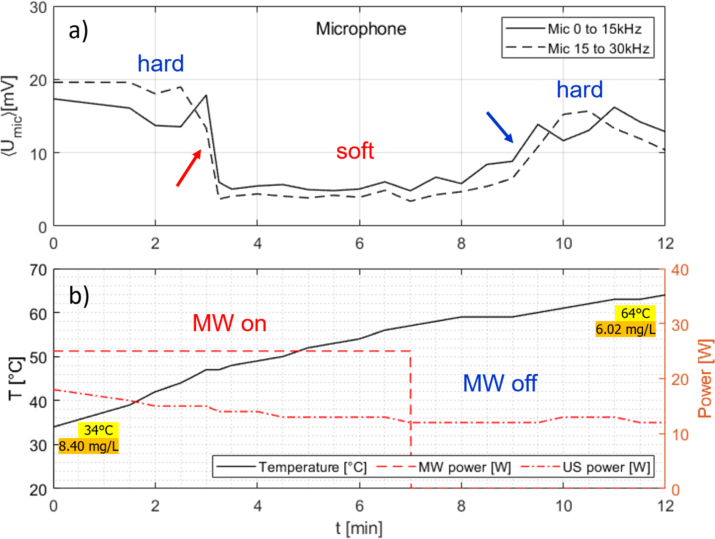 Figure 22