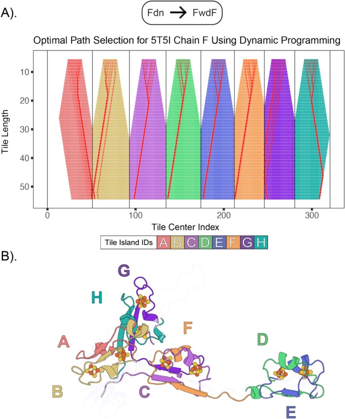 FIGURE 3